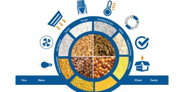 AGI Milltec Rice milling machines are designed to provide higher yield and profitability